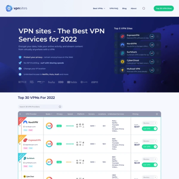 VPN Sites on freeporning.com